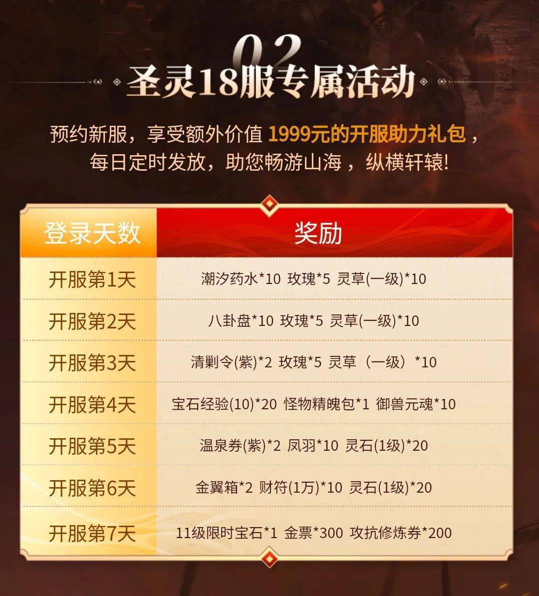传奇手游sf发布网新服:周年庆狂欢 | 巅峰新服预约再开启strong/p
p传奇手游sf发布网新服/strong，邀请老友成团赢豪礼！