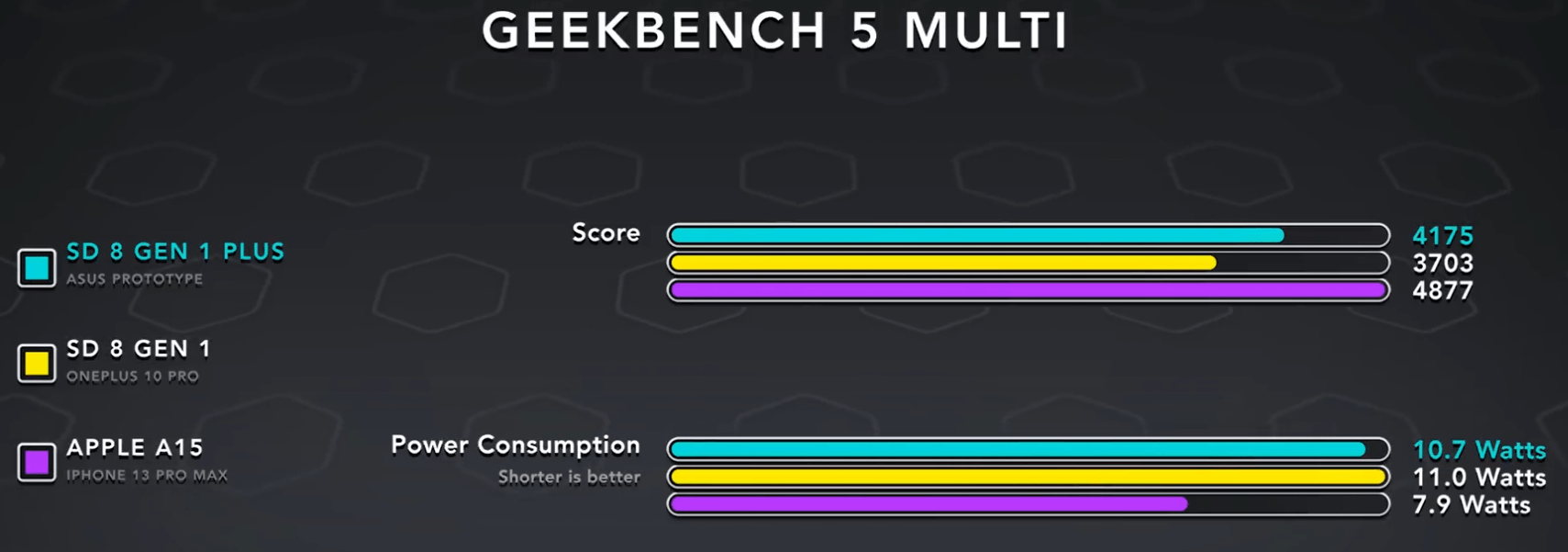 手机传奇游戏:末于有不摆烂的游戏手机了strong/p
p手机传奇游戏/strong？ROG游戏手机6备受游戏玩家存眷