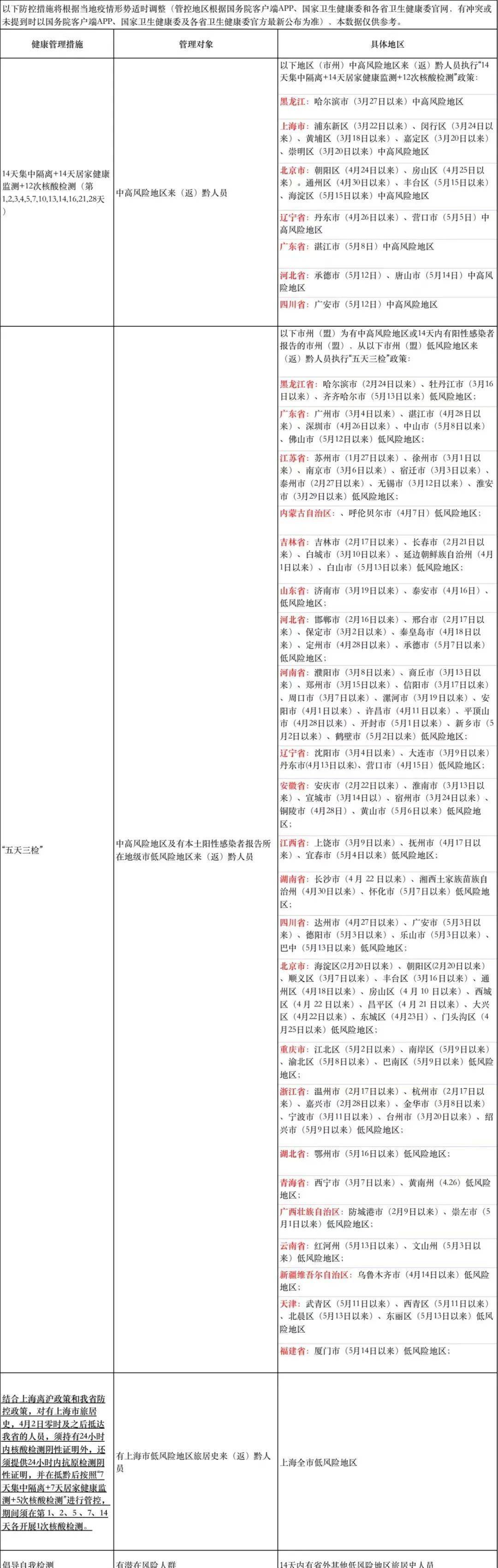 传奇手游实的能赚钱吗:端午节strong/p
p传奇手游实的能赚钱吗/strong，旅游实的苏醒了吗？