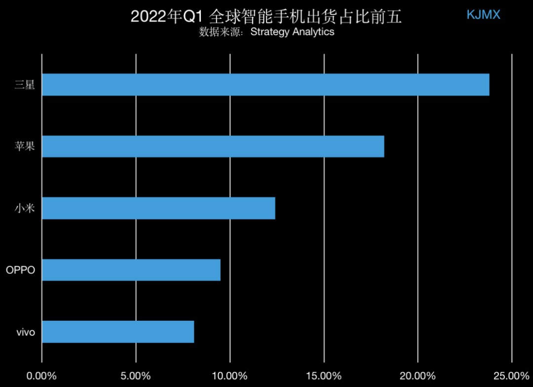 传奇游戏手机版排行榜:1-3月全球手机排行榜