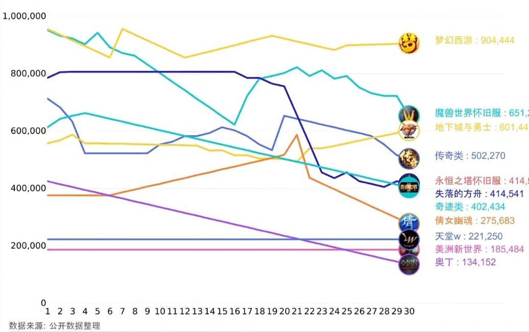 手游传奇类游戏排行榜:2022年6月搬砖游戏热度排行榜strong/p
p手游传奇类游戏排行榜/strong！
