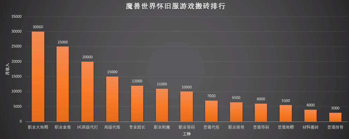 手游传奇类游戏排行榜:2022年6月搬砖游戏热度排行榜strong/p
p手游传奇类游戏排行榜/strong！
