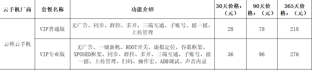 手机游戏排行榜传奇:云手机电脑版排行榜 电脑上用云手机哪个更便宜