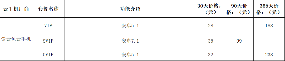 手机游戏排行榜传奇:云手机电脑版排行榜 电脑上用云手机哪个更便宜