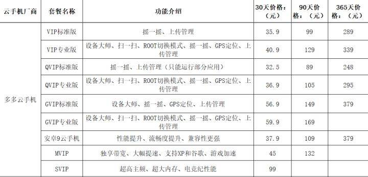 手机游戏排行榜传奇:云手机电脑版排行榜 电脑上用云手机哪个更便宜