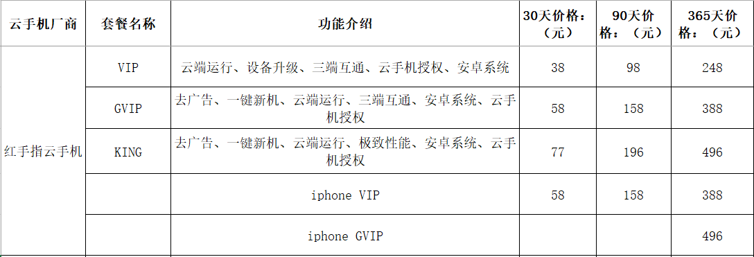 手机游戏排行榜传奇:云手机电脑版排行榜 电脑上用云手机哪个更便宜