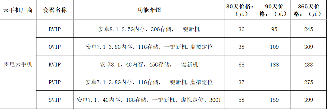 手机游戏排行榜传奇:云手机电脑版排行榜 电脑上用云手机哪个更便宜