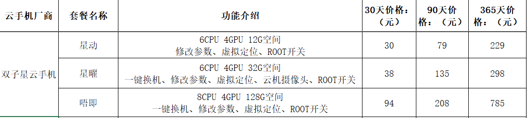 手机游戏排行榜传奇:云手机电脑版排行榜 电脑上用云手机哪个更便宜