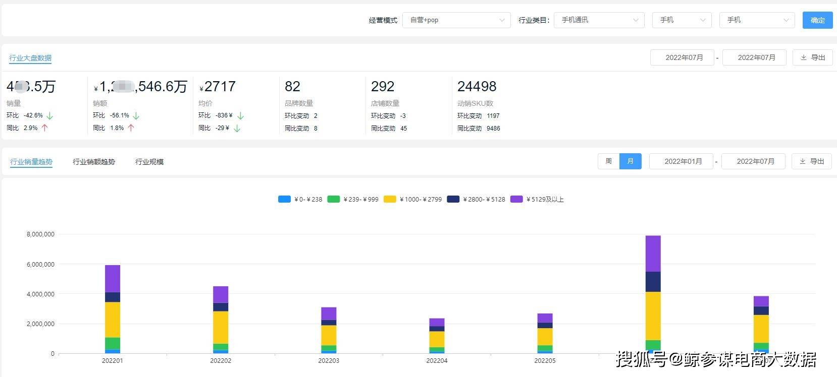 手机传奇游戏排行榜:7月手机行业排行榜（手机品牌/商品销量占比排名）