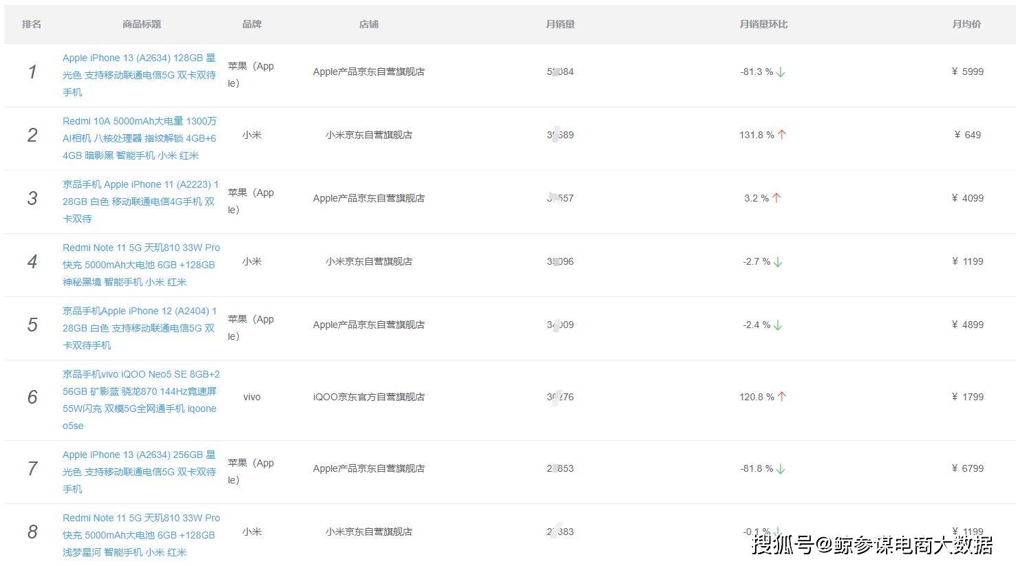 手机传奇游戏排行榜:7月手机行业排行榜（手机品牌/商品销量占比排名）