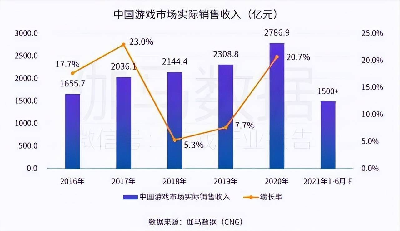 手游传奇游戏代办署理平台:手游搭建联运平台strong/p
p手游传奇游戏代办署理平台/strong，游戏代办署理加盟
