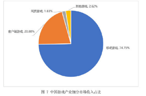 手游传奇手机游戏:手游营收是端游的三倍strong/p
p手游传奇手机游戏/strong？手机游戏成为现代人次要娱乐体例