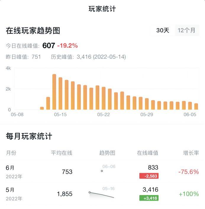下载手机传奇游戏:1小我·2礼拜·10万+下载的游戏