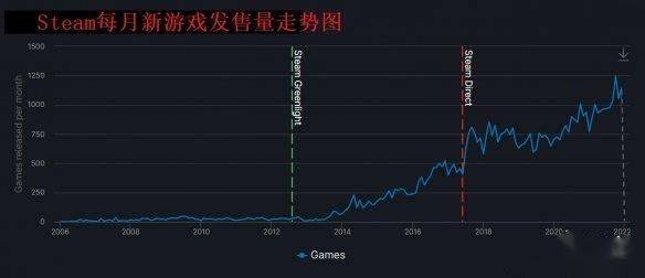 下载手机传奇游戏:1小我·2礼拜·10万+下载的游戏