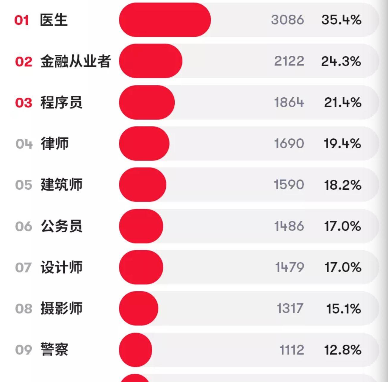 单职业打金服排行榜:更受欢迎的男友抱负职业排行榜