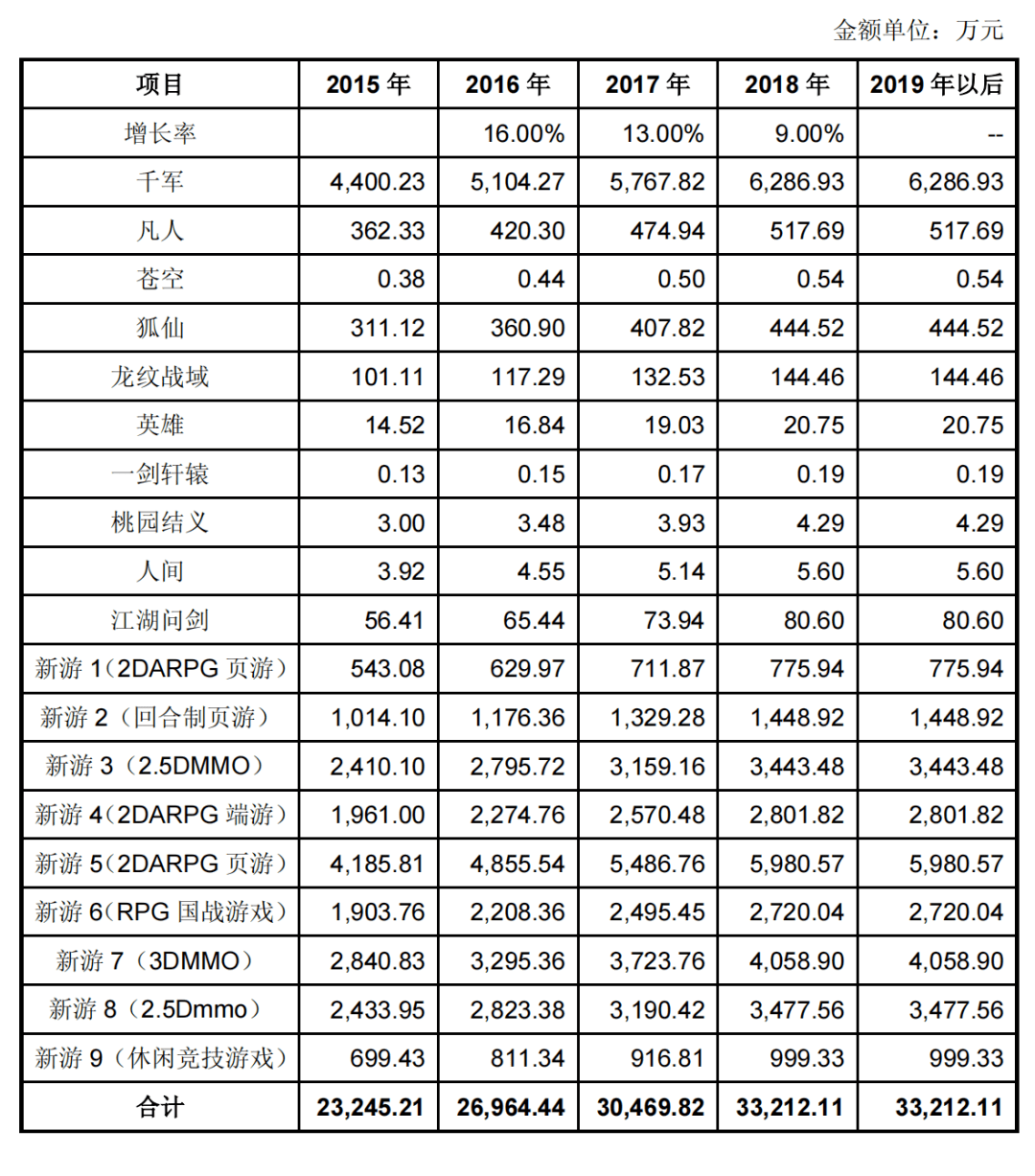 手游传奇私服:从市值300亿到崩盘退市strong/p
p手游传奇私服/strong，那家游戏公司的最初一轮转型宣告失败？