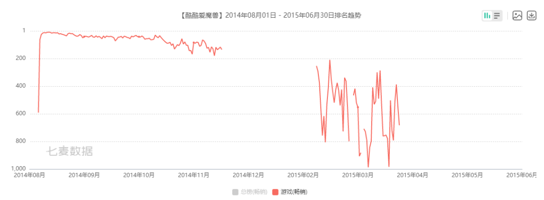 手游传奇私服:从市值300亿到崩盘退市strong/p
p手游传奇私服/strong，那家游戏公司的最初一轮转型宣告失败？
