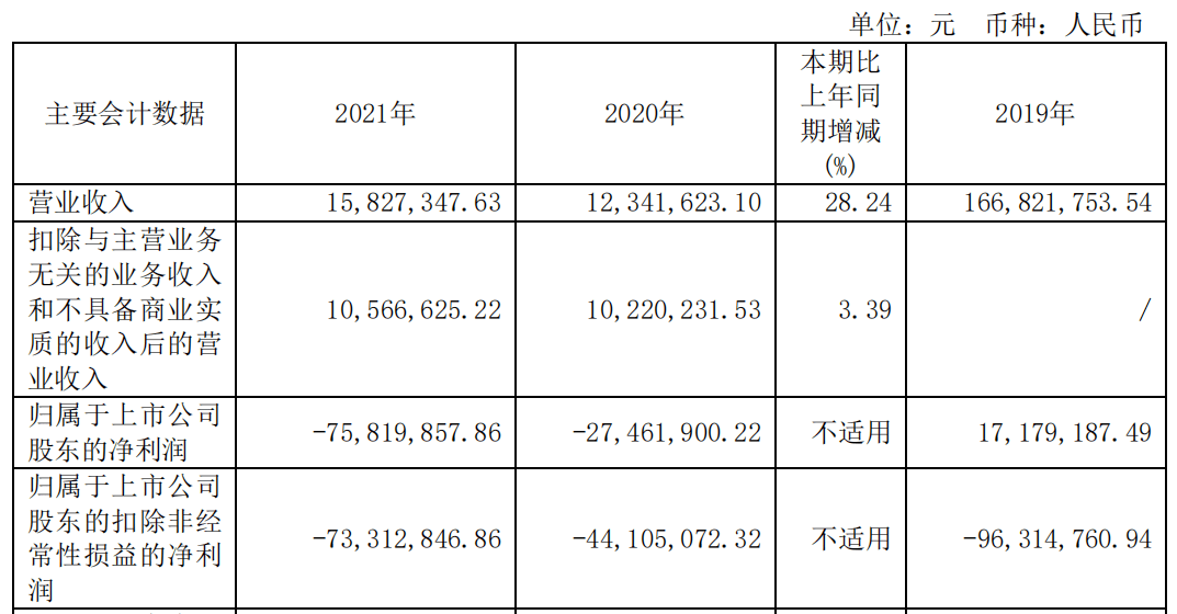 手游传奇私服:从市值300亿到崩盘退市strong/p
p手游传奇私服/strong，那家游戏公司的最初一轮转型宣告失败？