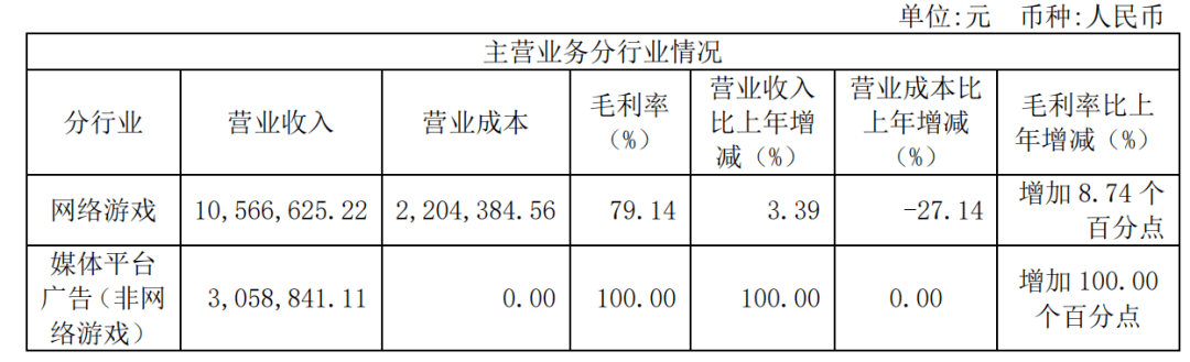 手游传奇私服:从市值300亿到崩盘退市strong/p
p手游传奇私服/strong，那家游戏公司的最初一轮转型宣告失败？