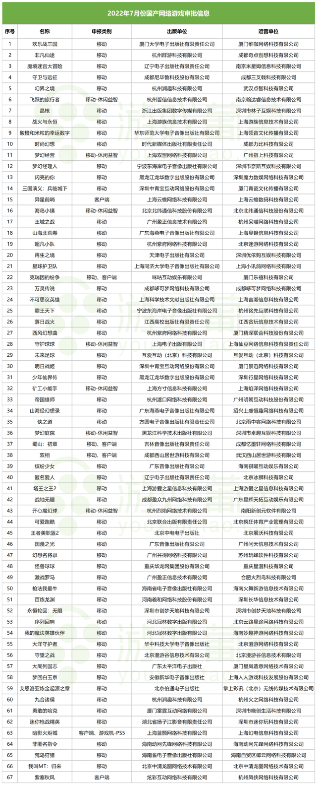私服传奇发布网:腾讯网易7月游戏版号再次挂零；下半年网易完美网龙新游储蓄值得等待