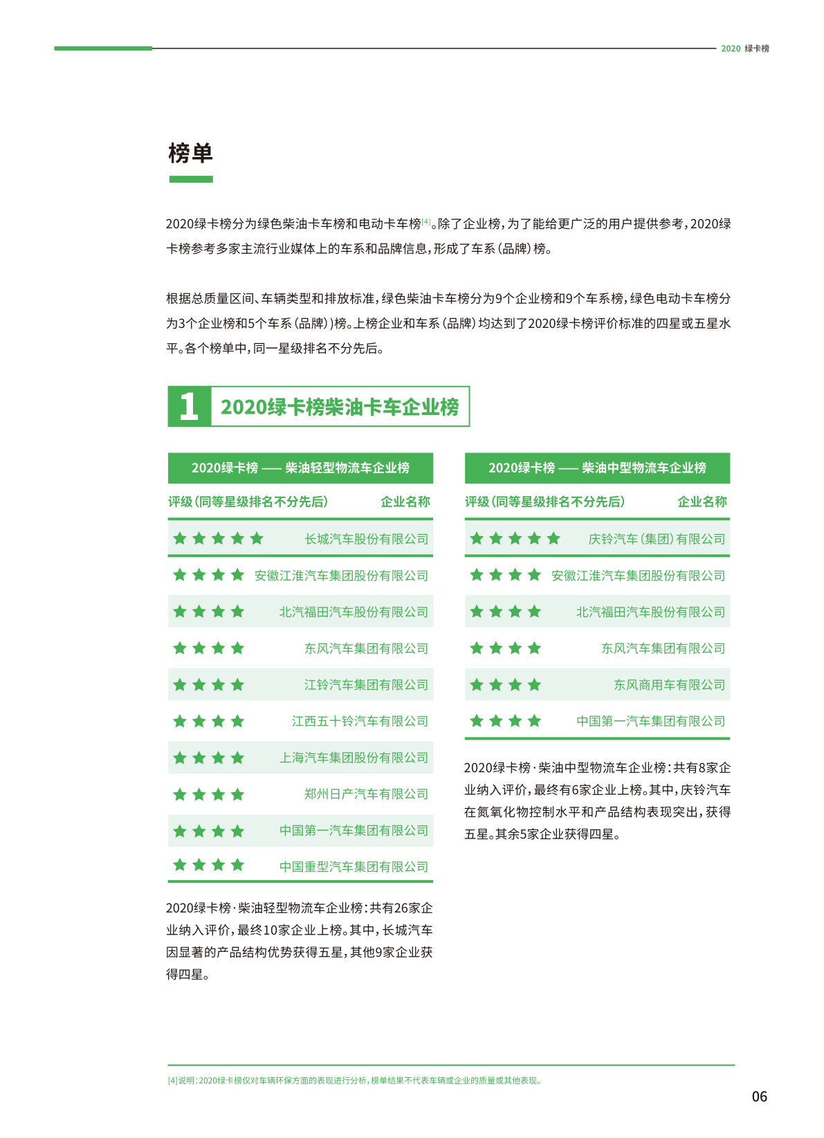 传奇手机游戏下载排行榜:2020绿卡榜：中国卡车及消费商绿色排行榜(附下载)