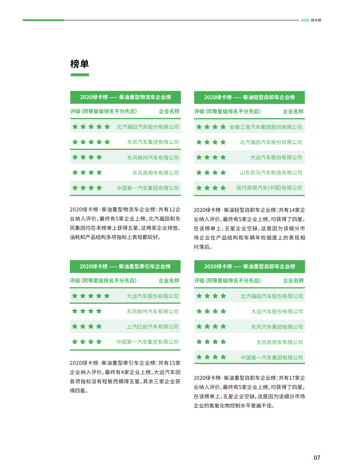 传奇手机游戏下载排行榜:2020绿卡榜：中国卡车及消费商绿色排行榜(附下载)