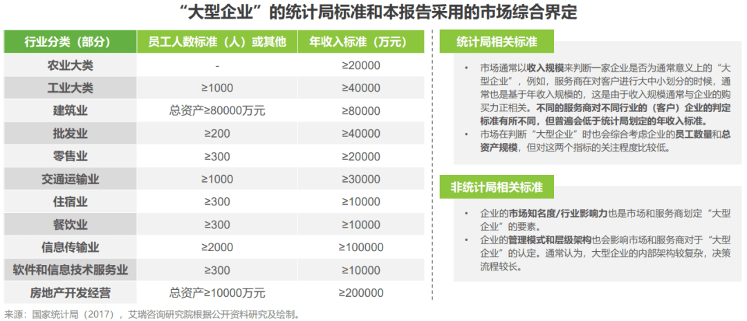 大型传奇手机游戏下载:《中国大型企业数字化晋级途径研究》（附下载）