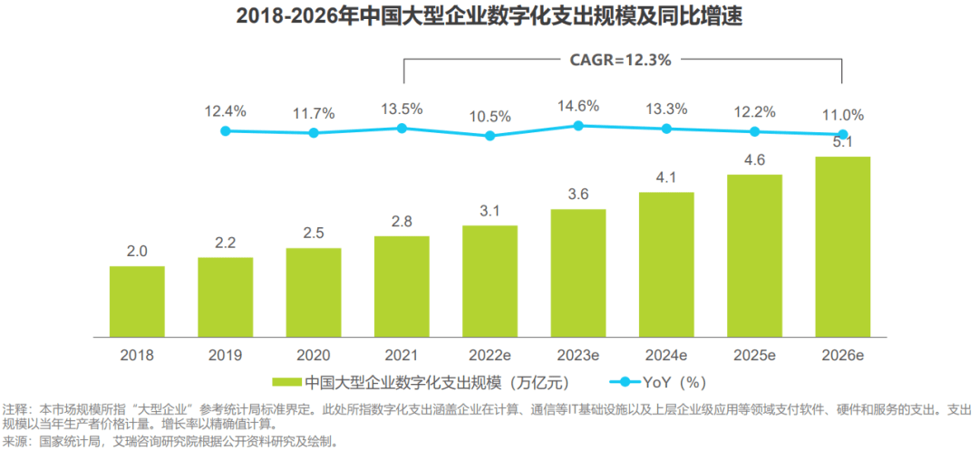 大型传奇手机游戏下载:《中国大型企业数字化晋级途径研究》（附下载）