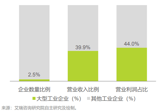 大型传奇手机游戏下载:《中国大型企业数字化晋级途径研究》（附下载）