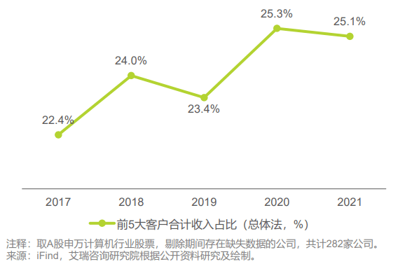 大型传奇手机游戏下载:《中国大型企业数字化晋级途径研究》（附下载）