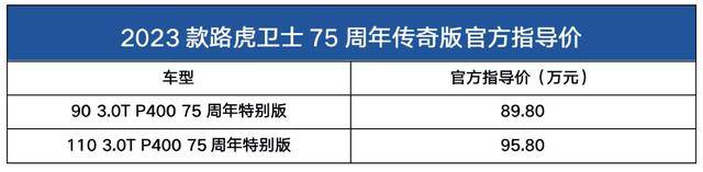 传奇3复古:售89.8万起 配复古车漆strong/p
p传奇3复古/strong！标配车载冰箱?路虎卫士75周年传奇版上市