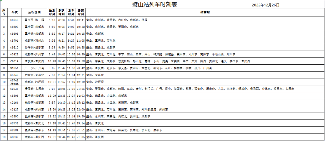 新开传奇网站发布站:璧山高铁站发布最新乘车指南strong/p
p新开传奇网站发布站/strong！新增三省市中转列车 新开多辆旅游地路过列车