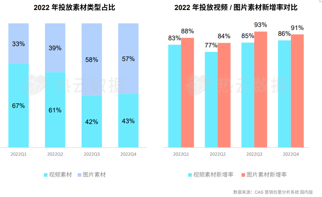 手游传奇sf发布网:2022年全球手游买量概略：国内手游投放量下降13%strong/p
p手游传奇sf发布网/strong，海外欧美等地买量疲软