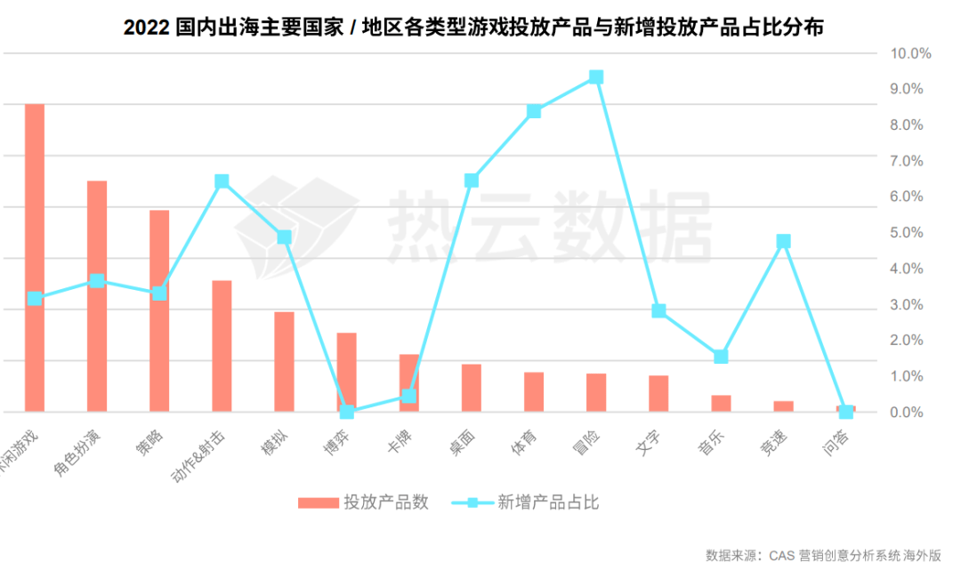 手游传奇sf发布网:2022年全球手游买量概略：国内手游投放量下降13%strong/p
p手游传奇sf发布网/strong，海外欧美等地买量疲软