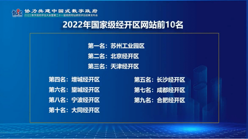 传奇手游开区网站:国度级经开区网站绩效评估strong/p
p传奇手游开区网站/strong，园区连任第一！