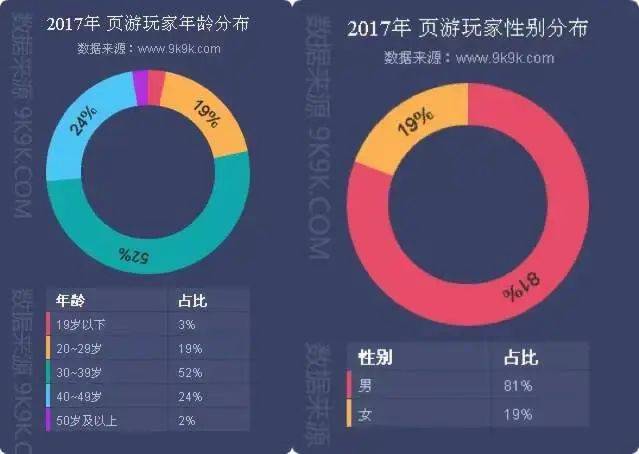 打金传奇网站:你瞧不起的土味网游strong/p
p打金传奇网站/strong，靠中年汉子年赚十亿