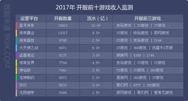 打金传奇网站:你瞧不起的土味网游strong/p
p打金传奇网站/strong，靠中年汉子年赚十亿
