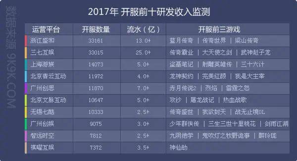 打金传奇网站:你瞧不起的土味网游strong/p
p打金传奇网站/strong，靠中年汉子年赚十亿