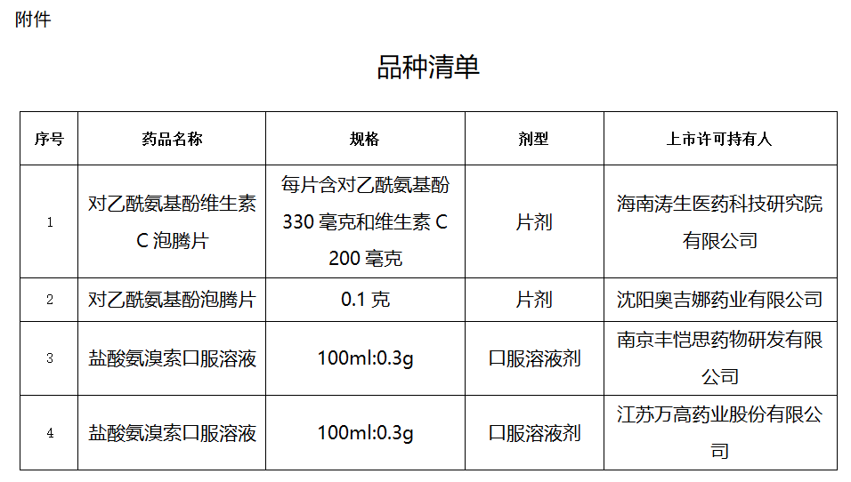 1.80传奇发布网站:13个新冠病毒传染对症治疗药物获批上市