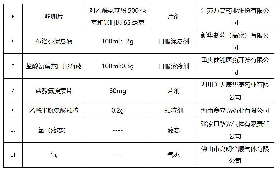 1.80传奇发布网站:13个新冠病毒传染对症治疗药物获批上市