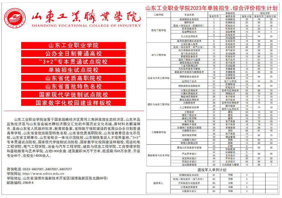 单职业:山东工业职业学院单综招方案1860人strong/p
p单职业/strong，学校代码13318！