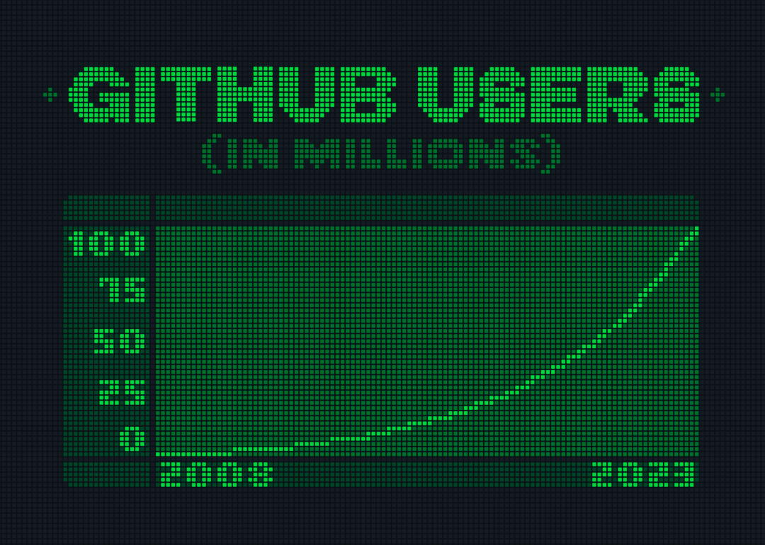 传奇新开网站:15年封神strong/p
p传奇新开网站/strong，GitHub开发者破亿！那个滋养了全世界码农的网站，已成传奇