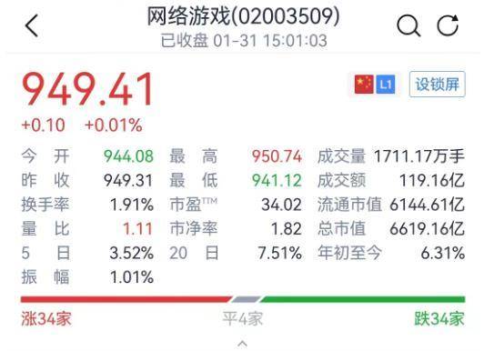 传奇sf发布网:已有18家A股游戏公司交出2022年业绩“预答卷”：10家预亏strong/p
p传奇sf发布网/strong，仅有3家预增
