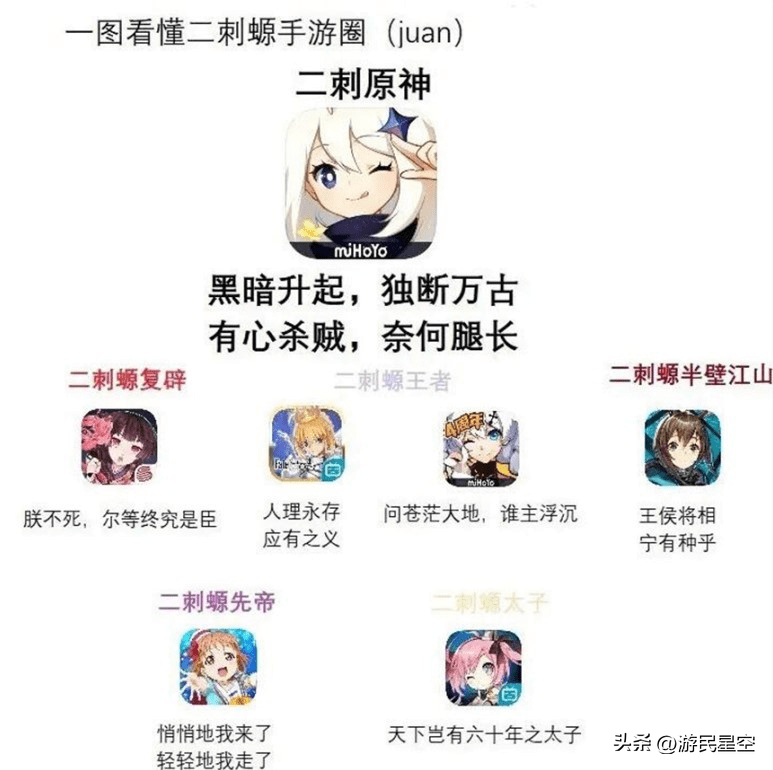 手游传奇类游戏排行榜:二次元strong/p
p手游传奇类游戏排行榜/strong！你的皇帝驾崩了！