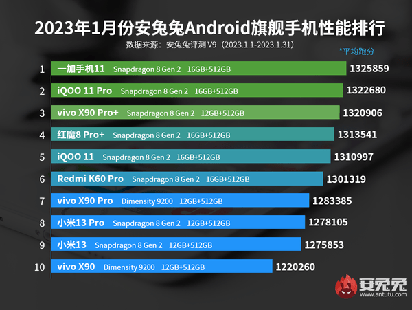 传奇横版手机游戏排行:一加11性能评测：肆意“狂飙” 满足2023strong/p
p传奇横版手机游戏排行/strong你的性能需求