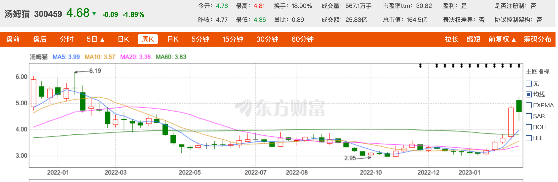 手机游戏sf发布网:ChatGPT概念股察看|从元宇宙到ChatGPTstrong/p
p手机游戏sf发布网/strong，游戏股成色若何？