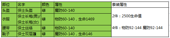 反常传奇手游单职业:热血传奇手责团游法师50级配备怎么搭配 法来自师50级配备搭配保举