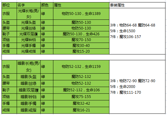 反常传奇手游单职业:热血传奇手责团游法师50级配备怎么搭配 法来自师50级配备搭配保举