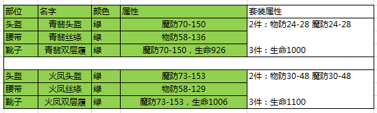 反常传奇手游单职业:热血传奇手责团游法师50级配备怎么搭配 法来自师50级配备搭配保举