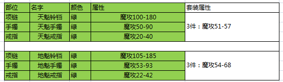 反常传奇手游单职业:热血传奇手责团游法师50级配备怎么搭配 法来自师50级配备搭配保举